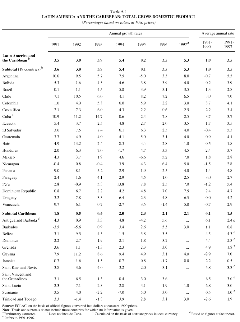 Western Union Price Chart